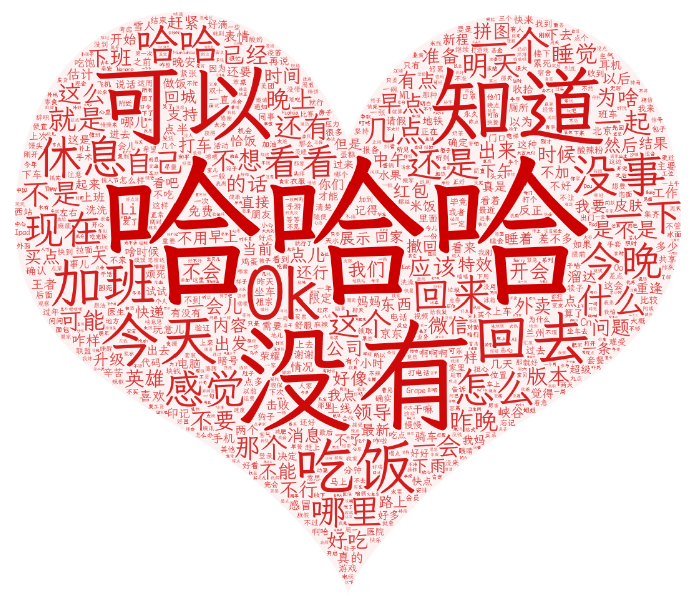 聊天关键词