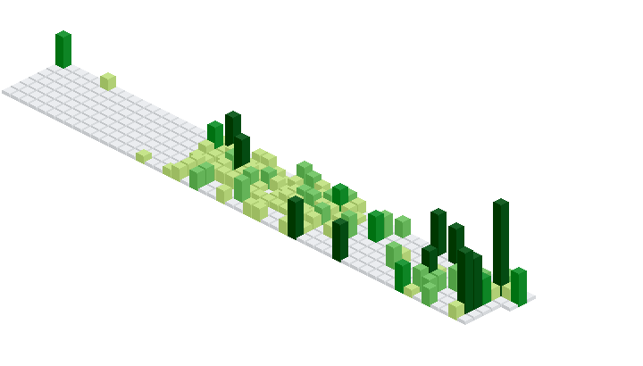 year-2018-github